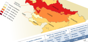 Prices of farmland in Wallonia (Belgium) for the year 2021