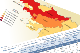Prices of farmland in Wallonia (Belgium) for the year 2021